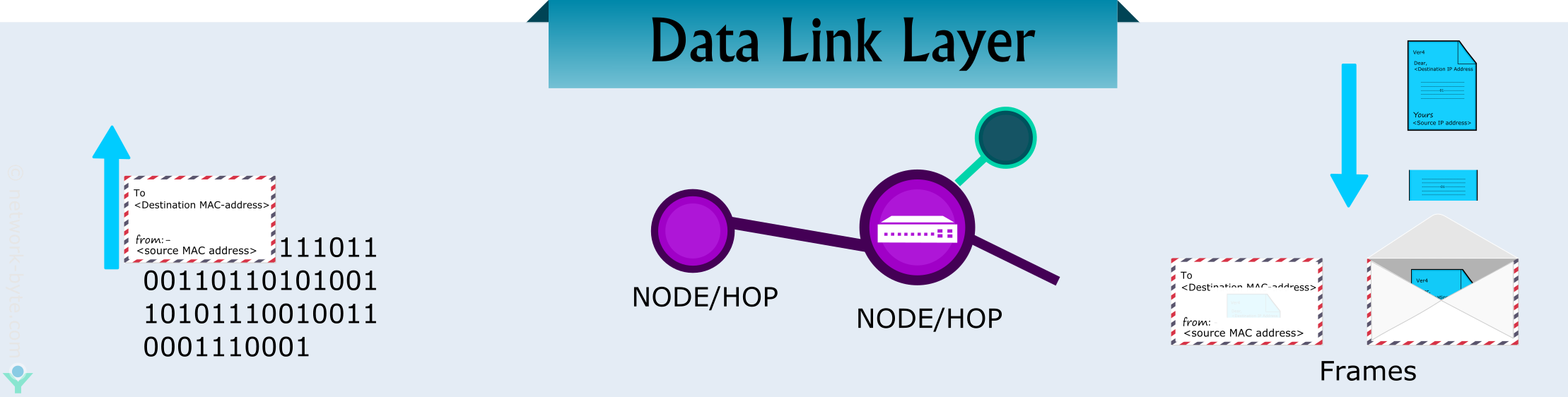 data link layer in osi model