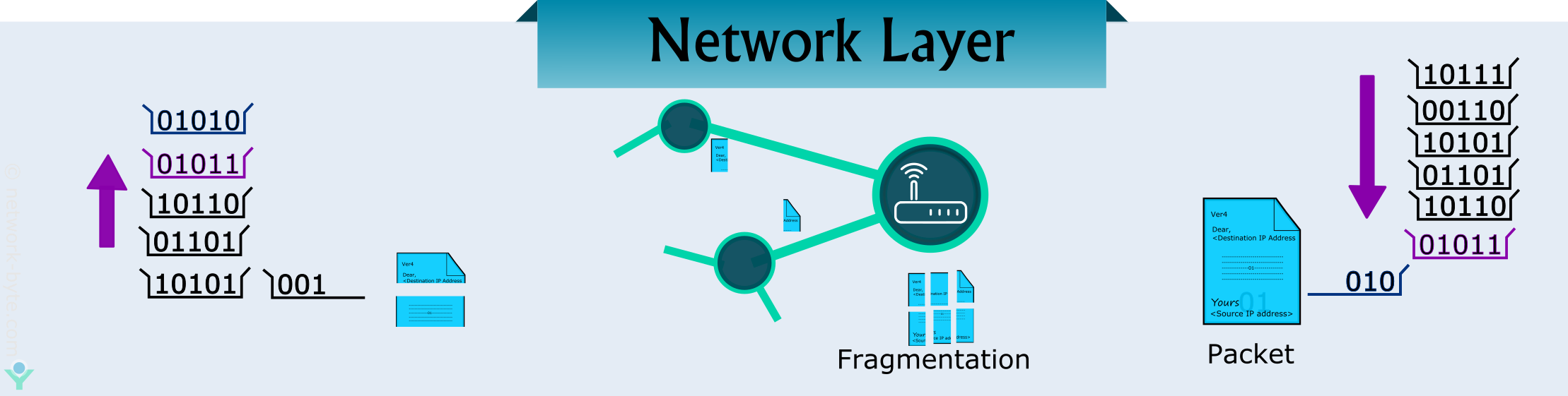 network layer in osi model