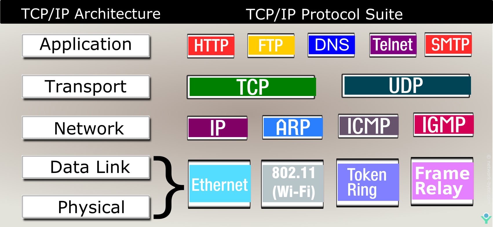 Как открыть файл tcp