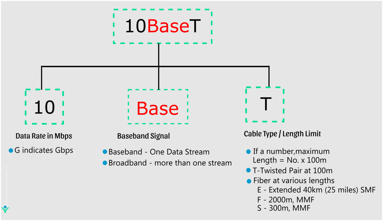 10baseT