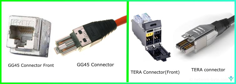 GG45 and TERA connector