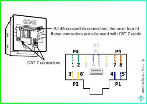 Media Types | NetworkByte