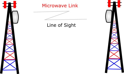 microwave link