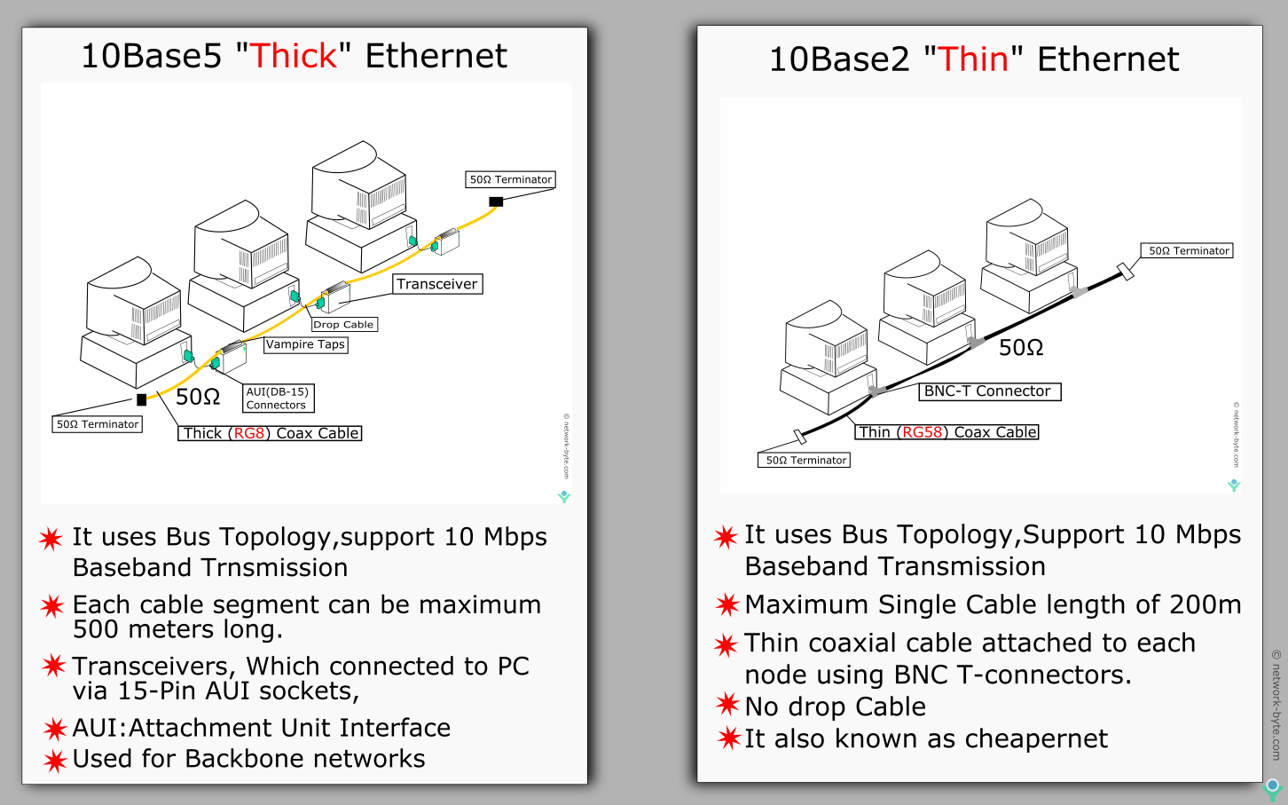 thicknet-10base5-vs-thinnet-10base2