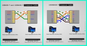 Ethernet Cable Color Coding | NetworkByte