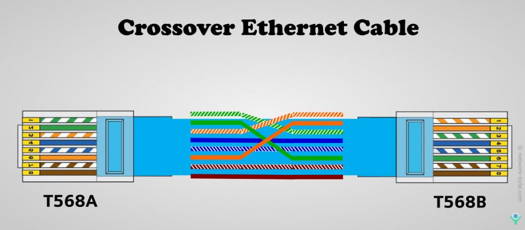 Ethernet Cable Color Coding | NetworkByte