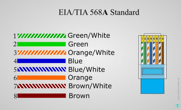 Ethernet Cable Color Coding | NetworkByte