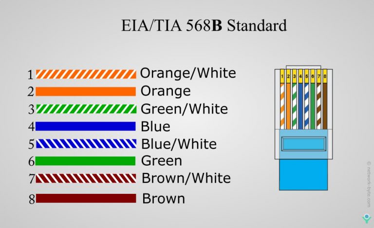 Ethernet Cable Termination Color Code