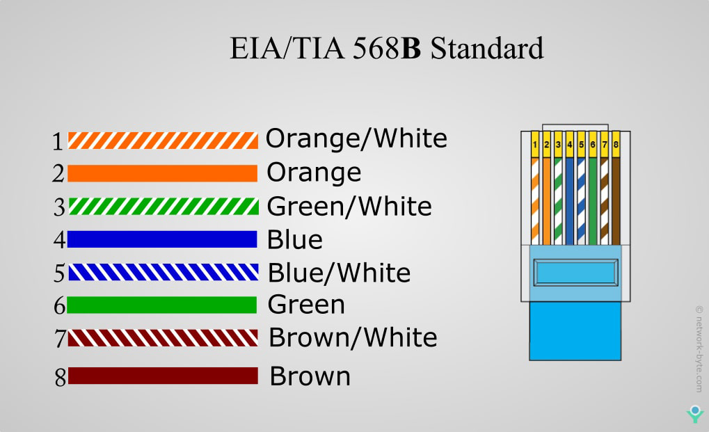  DIAGRAM Cat 5e Wiring Color Diagrams Tiaeia 568a 568b Standards For 