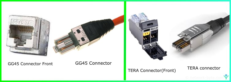 Selector289gg. Разъем gg45. Gg45/arj45. Rj45 Cat 7 Connector. Gg45/arj45 и Tera.