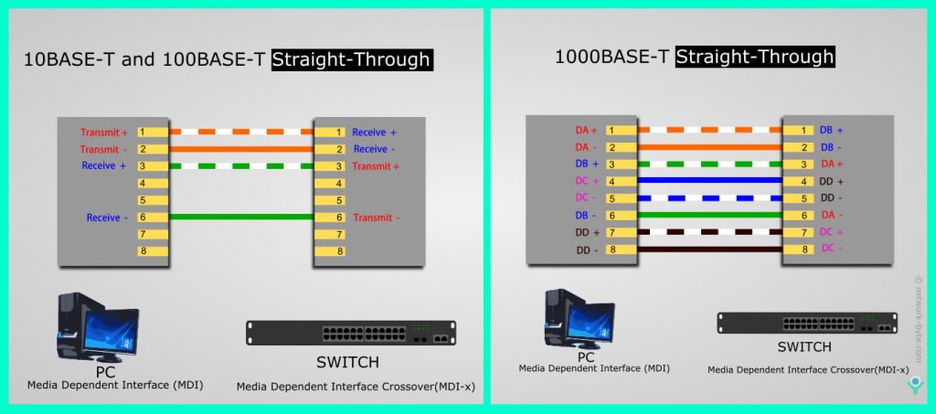 color code for ethernet connector color code for ethernet connector