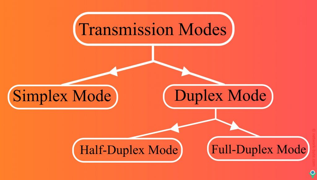 Transmission Modes | NetworkByte