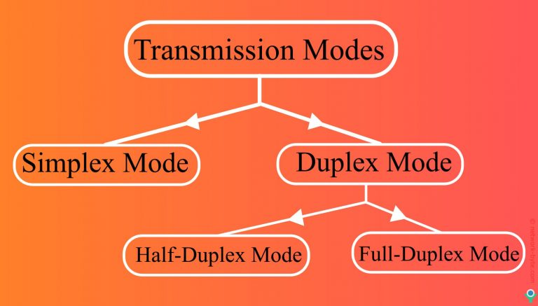 Transmission Modes | NetworkByte