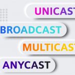 Unicast-Broadcast-Multicast-Anycast