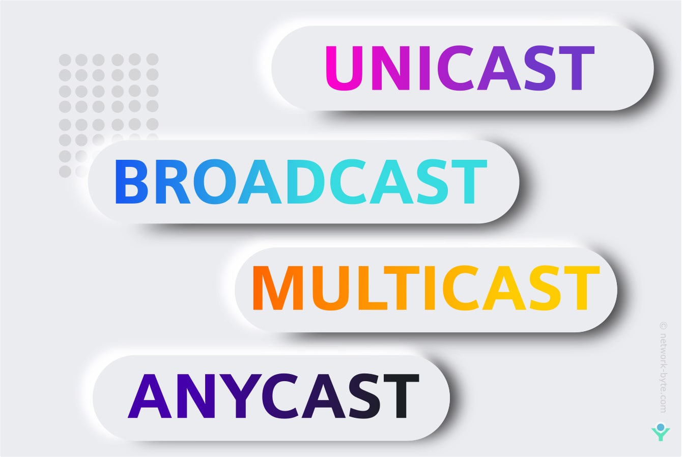 Unicast-Broadcast-Multicast-Anycast
<span class="bsf-rt-reading-time"><span class="bsf-rt-display-label" prefix="Reading Time"></span> <span class="bsf-rt-display-time" reading_time="6"></span> <span class="bsf-rt-display-postfix" postfix="mins"></span></span><!-- .bsf-rt-reading-time -->