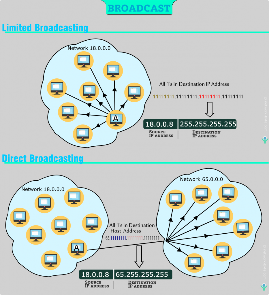 broadcast surcharge