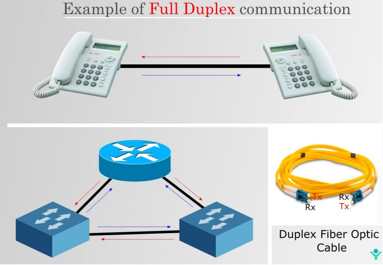 Transmission Modes | NetworkByte