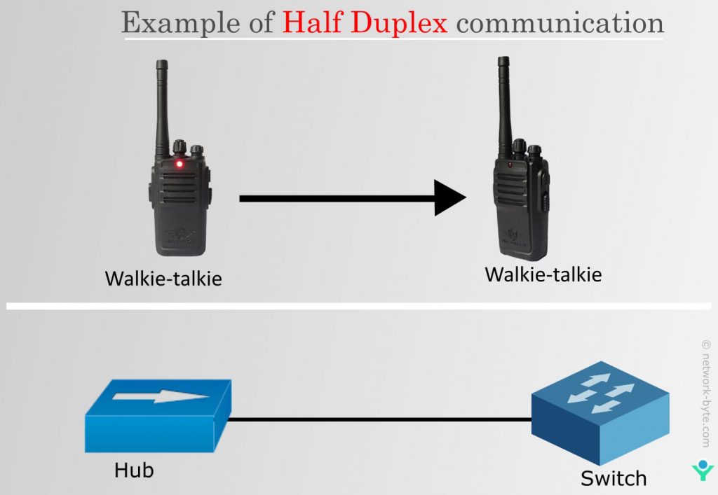 Example of Half Duplex Communication