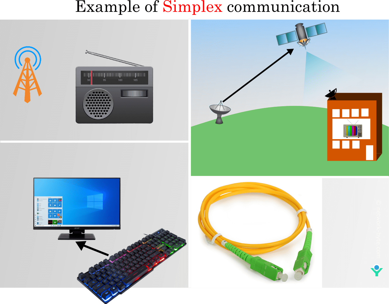 Modes Of Transmission And Examples At Angela Rich Blog