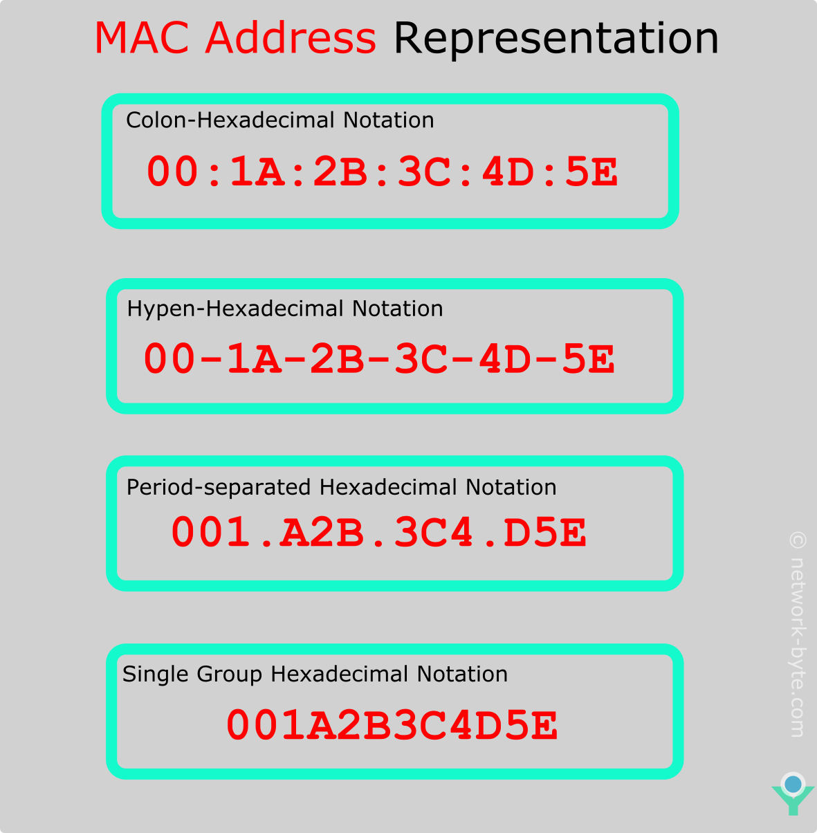 mac address local assignment bit