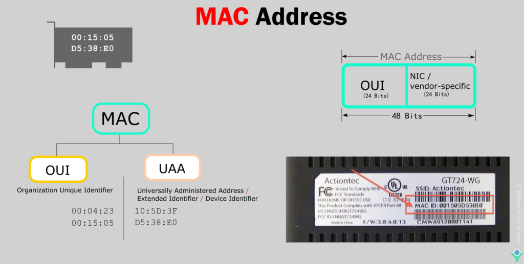 mac address local assignment bit